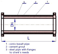 Basalt pipe