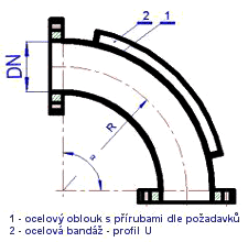 Ocelový oblouk s bandáží