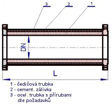 Čedičová trubka