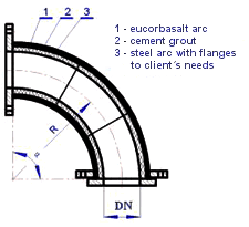 Steel arc