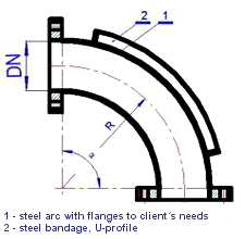 Steel arc with bandage